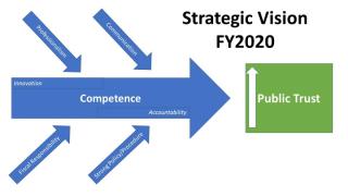 Strategic Vision (Staff)