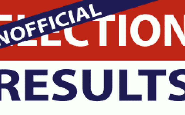 Unofficial Election Results Banner